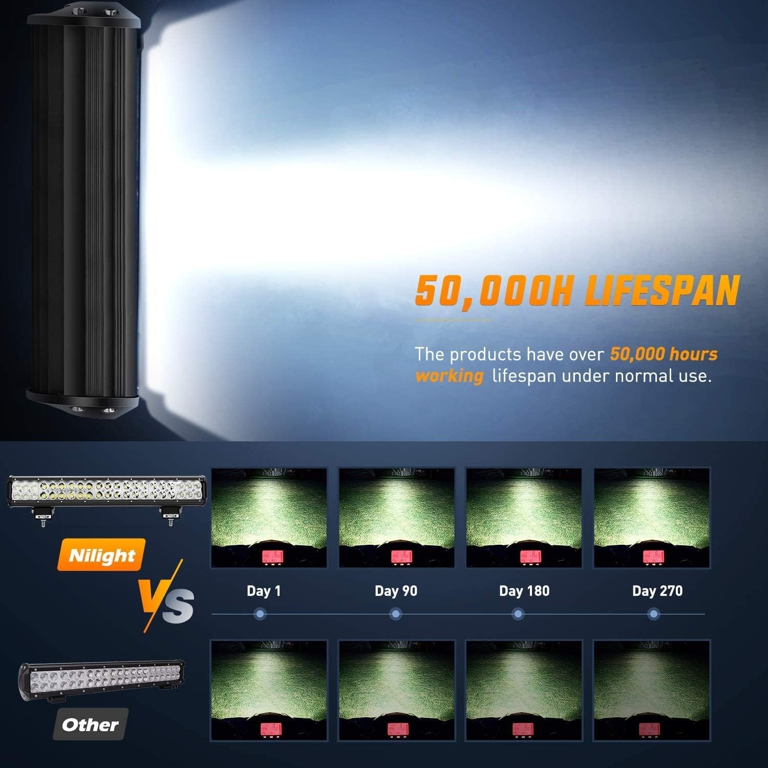 Nilight 20 İnç 126W LED Işık B - Flood Tray Table incelemesi ve fiyatı